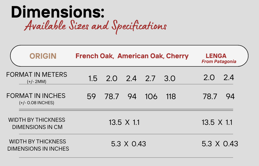 Dimensions in English